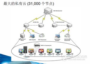 云計算機(jī)系統(tǒng)實現(xiàn)原理與核心服務(wù)
