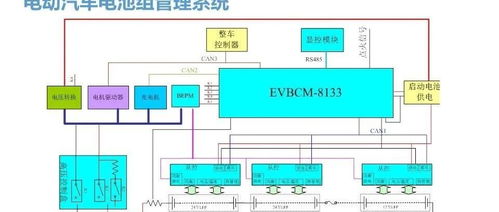 大聯(lián)大攜手NXP推出創(chuàng)新汽車BMS電池管理系統(tǒng)解決方案，賦能深圳計算機(jī)系統(tǒng)服務(wù)產(chǎn)業(yè)升級